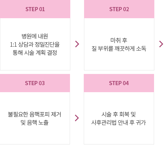 ���ټ������� ���