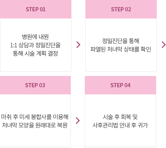 ó�ื������� ���