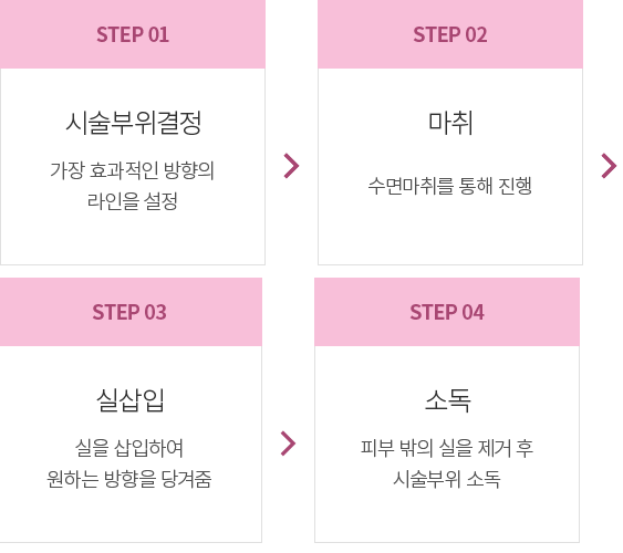 �Ǹ����� �ü�����