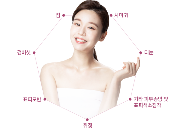 CO2������ �ü����