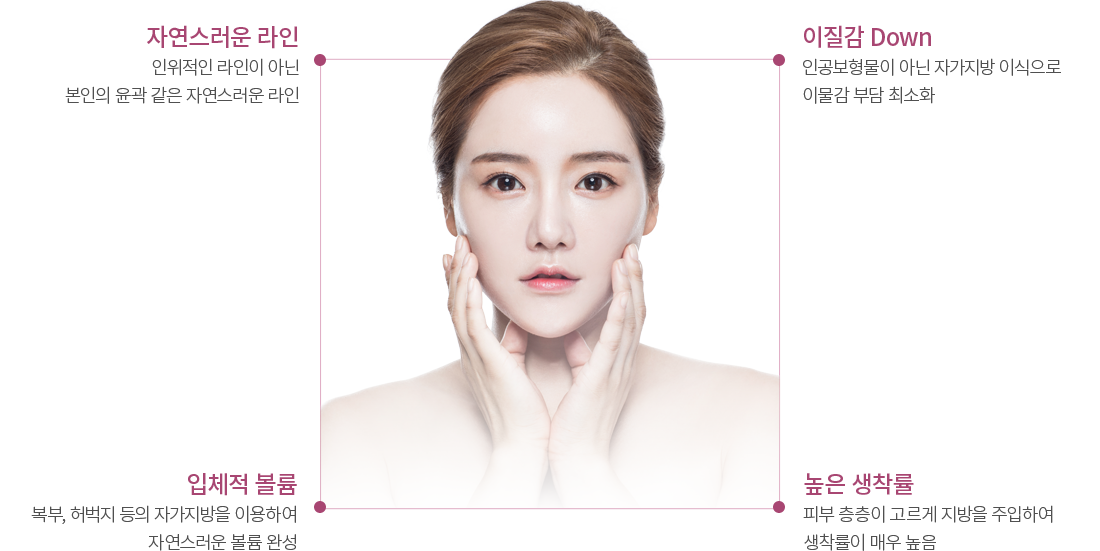 �������̽� ������ Ư¡