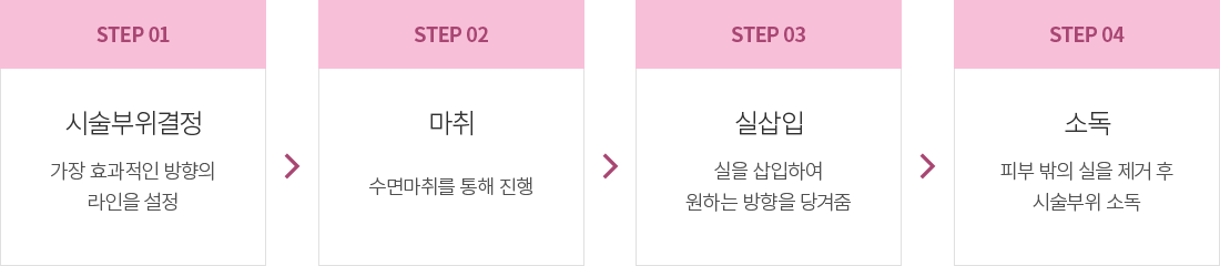 �Ǹ����� �ü�����