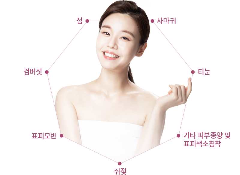 CO2������ �ü����